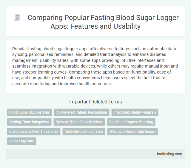 Comparing Popular Fasting Blood Sugar Logger Apps: Features and Usability