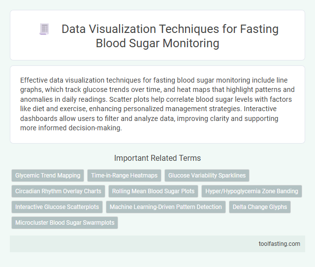 Data Visualization Techniques for Fasting Blood Sugar Monitoring