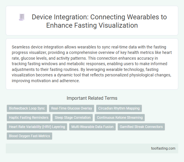 Device Integration: Connecting Wearables to Enhance Fasting Visualization