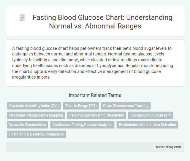 Fasting Blood Glucose Chart: Understanding Normal vs. Abnormal Ranges