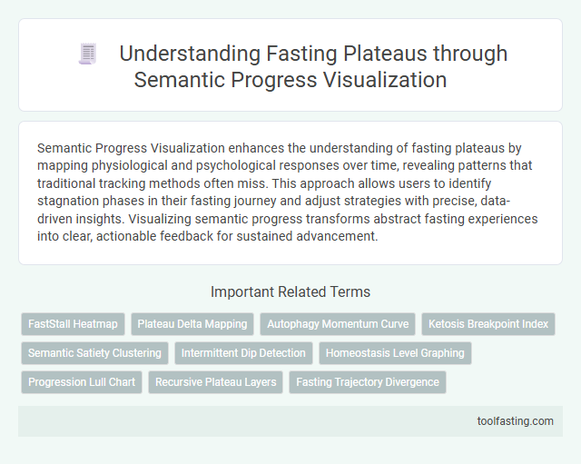 Understanding Fasting Plateaus through Semantic Progress Visualization