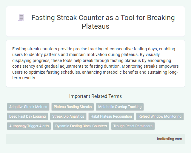 Fasting Streak Counter as a Tool for Breaking Plateaus