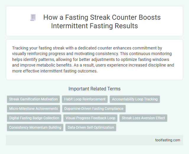 How a Fasting Streak Counter Boosts Intermittent Fasting Results