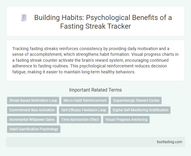 Building Habits: Psychological Benefits of a Fasting Streak Tracker
