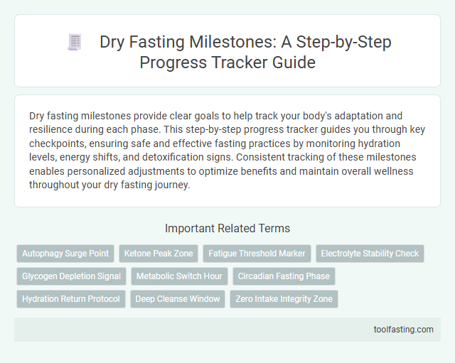 Dry Fasting Milestones: A Step-by-Step Progress Tracker Guide